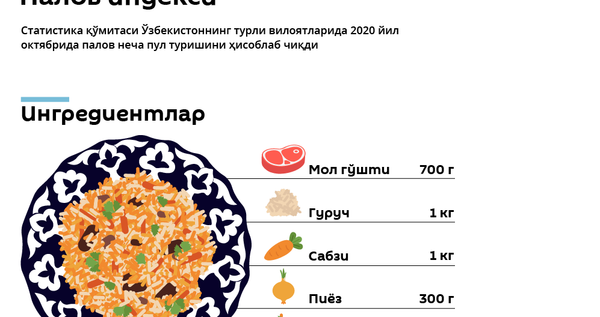 Palov indeksi - Sputnik O‘zbekiston