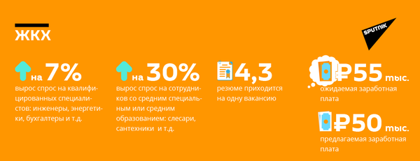 Выживут только курьеры: как повлиял отток мигрантов на бизнес в Петербурге Выживут только курьеры: как повлиял отток мигрантов на бизнес в Петербурге - Sputnik Узбекистан