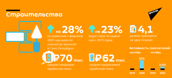 Выживут только курьеры: как повлиял отток мигрантов на бизнес в Петербурге Выживут только курьеры: как повлиял отток мигрантов на бизнес в Петербурге - Sputnik Узбекистан