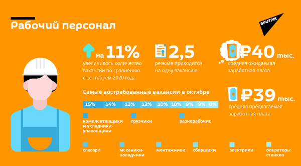 Выживут только курьеры: как повлиял отток мигрантов на бизнес в Петербурге Выживут только курьеры: как повлиял отток мигрантов на бизнес в Петербурге - Sputnik Узбекистан