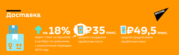 Выживут только курьеры: как повлиял отток мигрантов на бизнес в Петербурге Выживут только курьеры: как повлиял отток мигрантов на бизнес в Петербурге - Sputnik Узбекистан