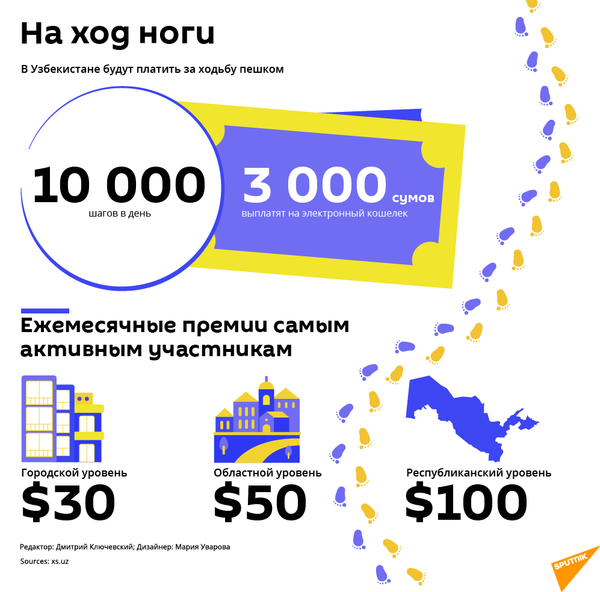 В Узбекистане любителям пеших прогулок будут выплачивать до $100 в месяц - Sputnik Узбекистан