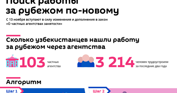 Трудоустройство в новом формате: опыт Узбекистана - Sputnik Узбекистан
