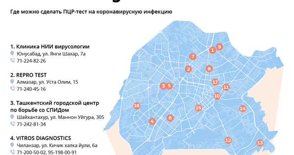 Где можно сделать ПЦР-тест - адреса - Sputnik Узбекистан