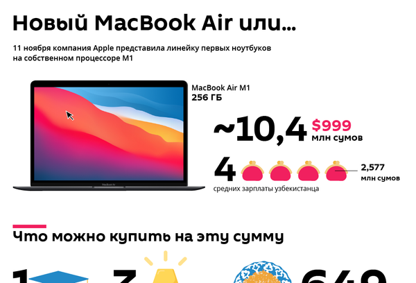 Что можно купить в Узбекистане за один MacBook - Sputnik Узбекистан