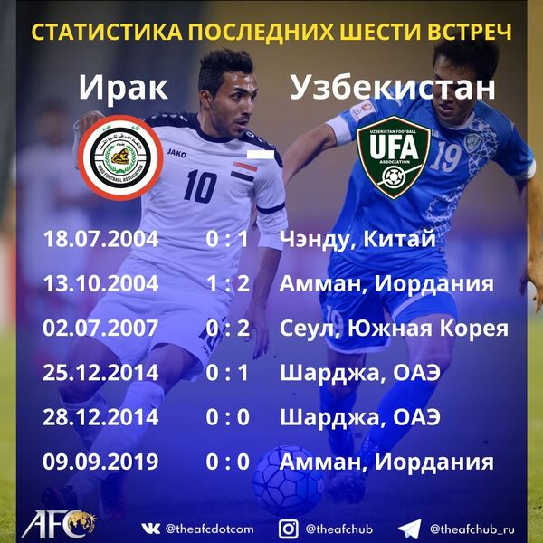 Футболисты сборной Узбекистана уступили команде Ирака в товарищеском матче - Sputnik Узбекистан