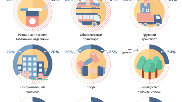 Квоты по приему иностранных граждан на работу в РФ на 2021 год - Sputnik Узбекистан