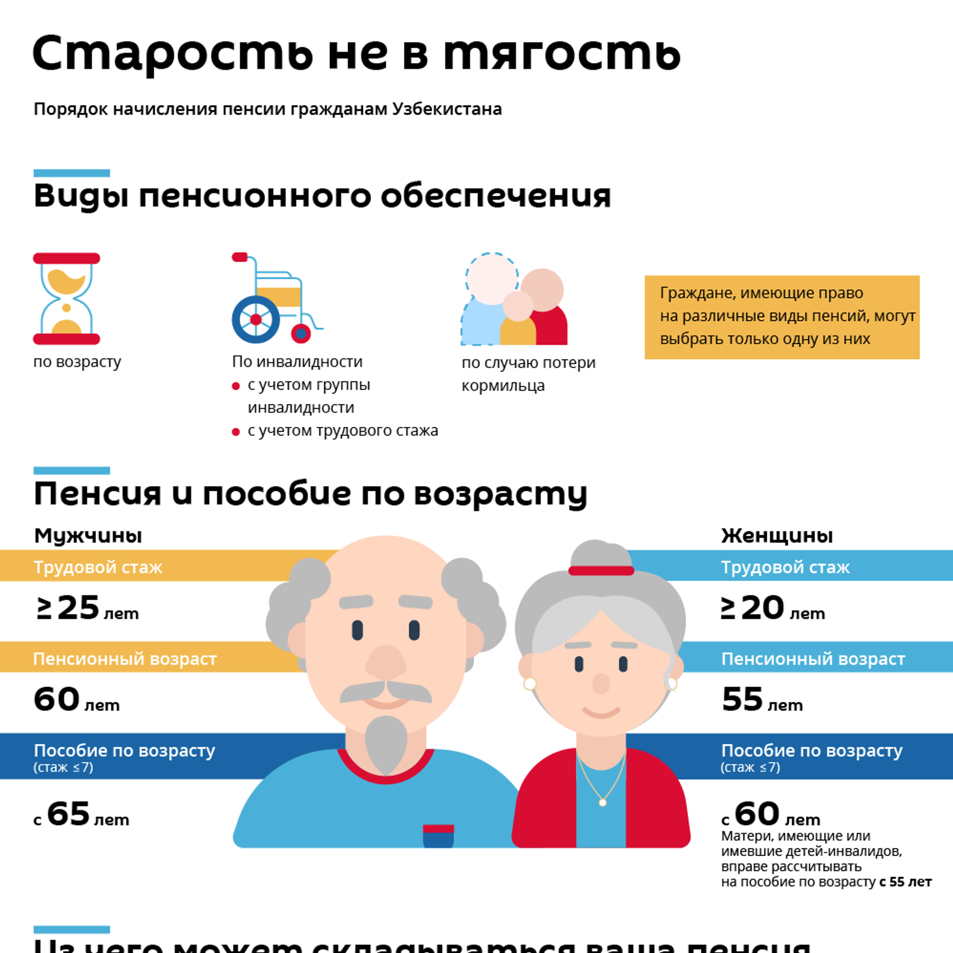 Начисление пенсии возраст. Пенсионный Возраст для женщин. Как начисляется пенсия в Узбекистане. Самая максимальная пенсия в Узбекистане. При расчете пенсионного возраста учитываются 3 детей?.