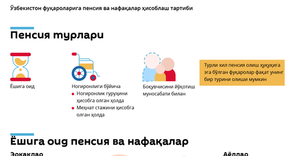 Пенсия ва нафақа - Sputnik Ўзбекистон