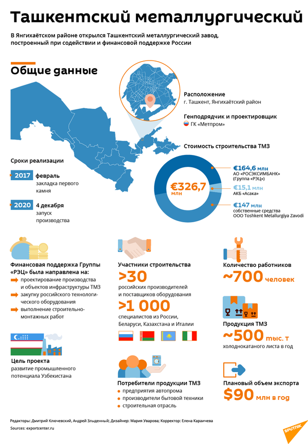 Вакцина, завод и кооперация: итоги визита главы Минпромторга в Узбекистан - Sputnik Узбекистан