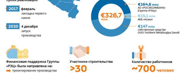 Ташкентский металлургический завод - как он создавался - Sputnik Узбекистан