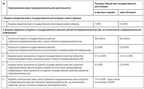 В Узбекистане начнут регистрировать юрлица по новым правилам - Sputnik Узбекистан