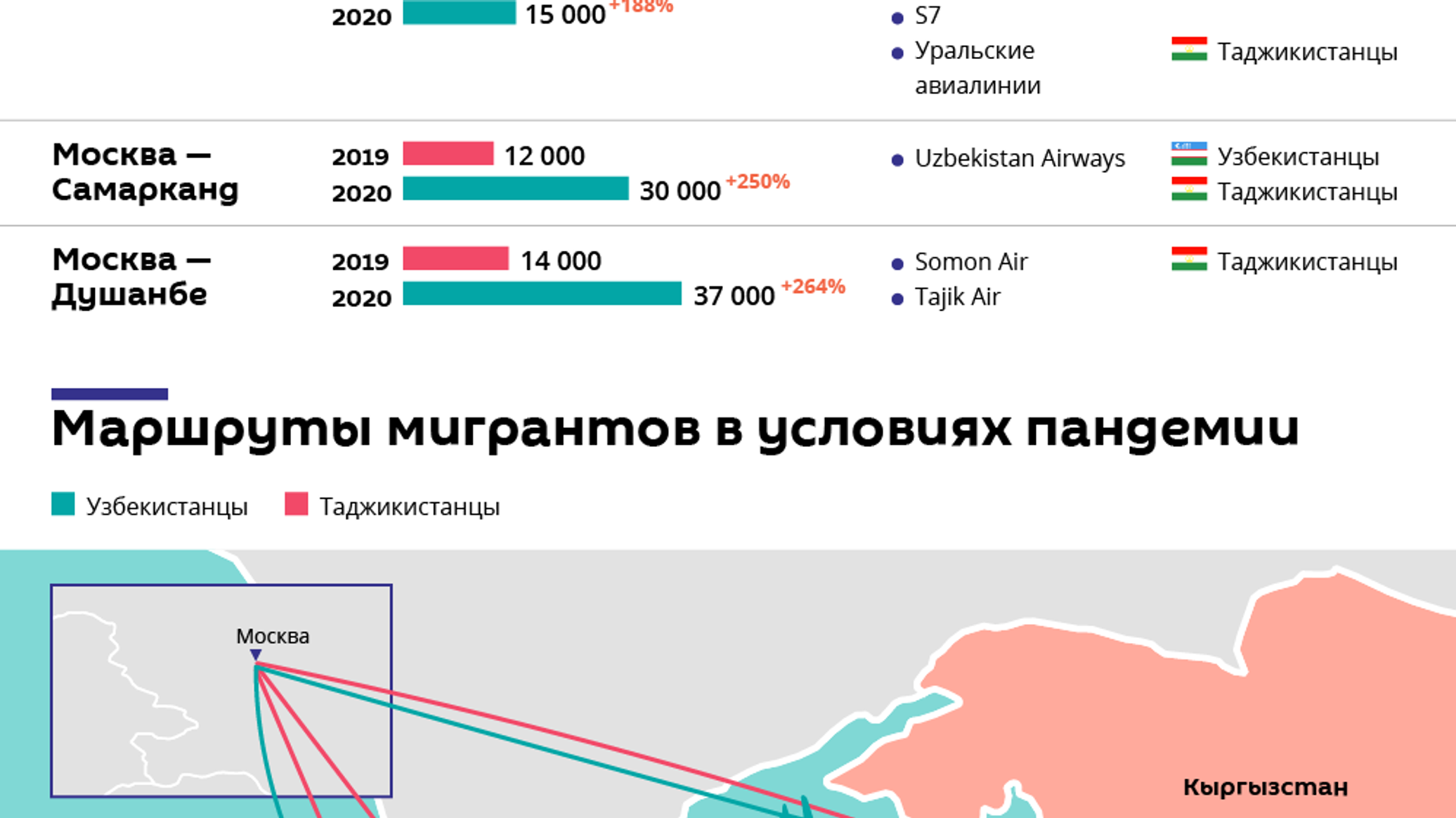 Миграционный узбекистан