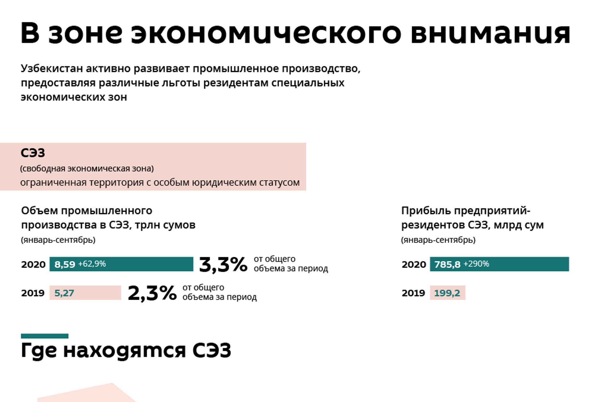 Узбекистан зона. Свободная экономическая зона в Узбекистане. СЭЗ Узбекистана. Экономические зоны Узбекистана на карте.