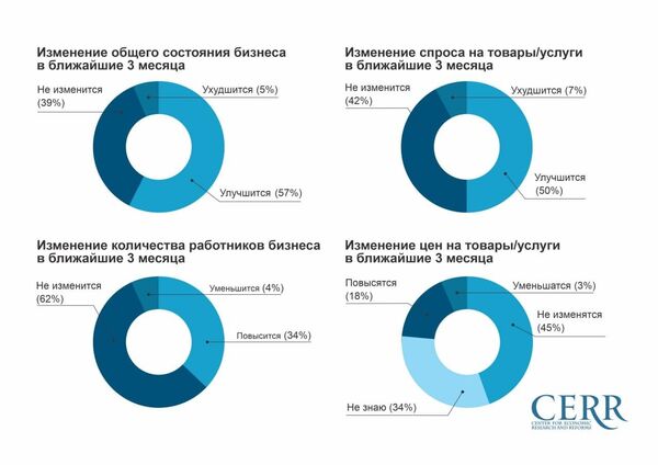 Пандемия не помеха бизнесу: что показал опрос среди узбекских предпринимателей - Sputnik Узбекистан