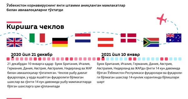 Зарарли мамлакатлар - Sputnik Ўзбекистон