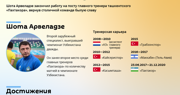 Шота Арвеладзе в Пахтакоре - Sputnik Узбекистан