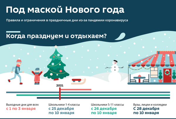 Коронавирус в Узбекистане: главное на 30 декабря Коронавирус в Узбекистане: главное на 30 декабря - Sputnik Узбекистан