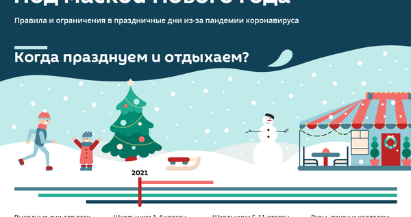 Как в Узбекистане правильно встретить Новый год Как в Узбекистане правильно встретить Новый год - Sputnik Узбекистан