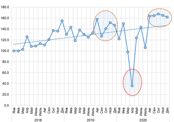 Изменение количества зарегистрированных и перерегистрированных автомобилей  - Sputnik Узбекистан
