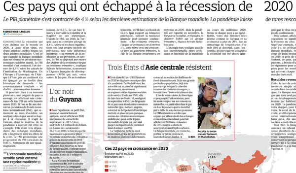 Публикация в газете Le Figaro  Страны, избежавшие рецессии в 2020 году - Sputnik Узбекистан