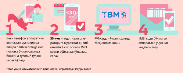 IMEI kod haqida savollar va javoblar - Sputnik O‘zbekiston