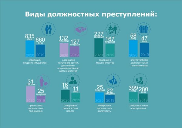 Анализ преступности должностных лиц - Sputnik Узбекистан