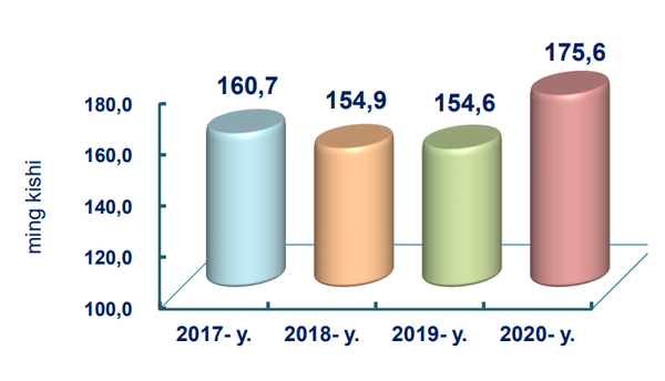 O‘zbekistonda yillik umumiy o‘limlar soni - Sputnik O‘zbekiston