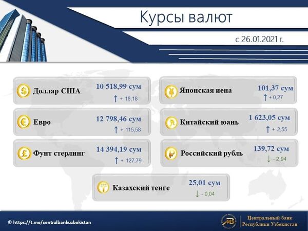 курс рубля к сум узбекистан