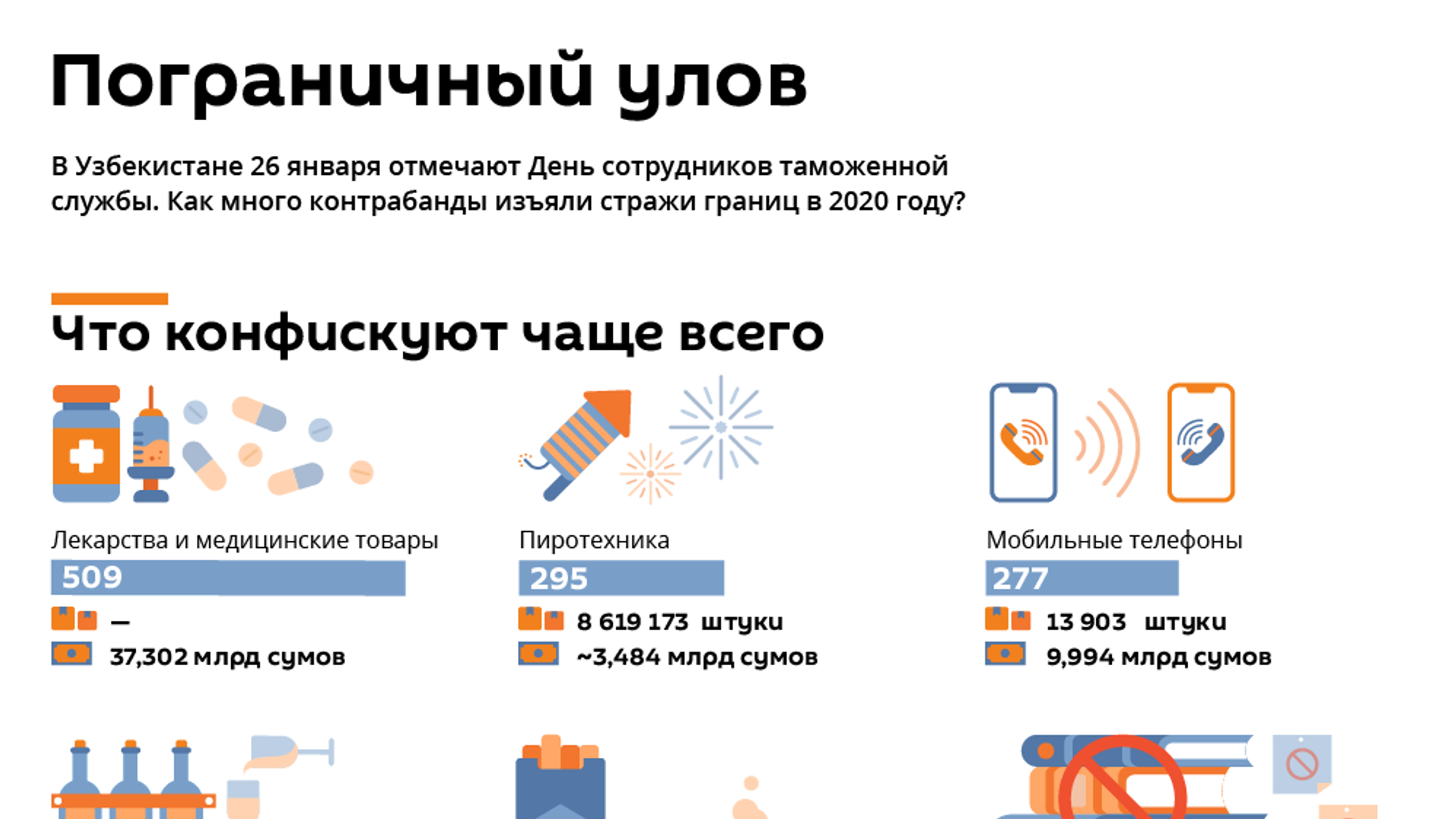 Что больше всего изъяли на таможне в коронавирусном 2020 году