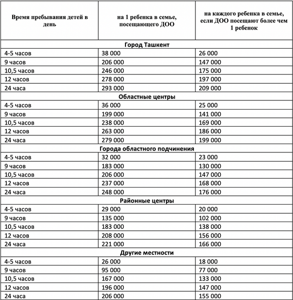 Новые цены на детсады - Sputnik Узбекистан