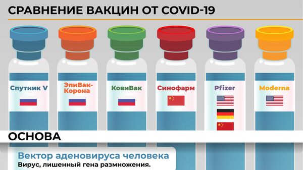 Сравнение вакцин от COVID-19 - Sputnik Узбекистан