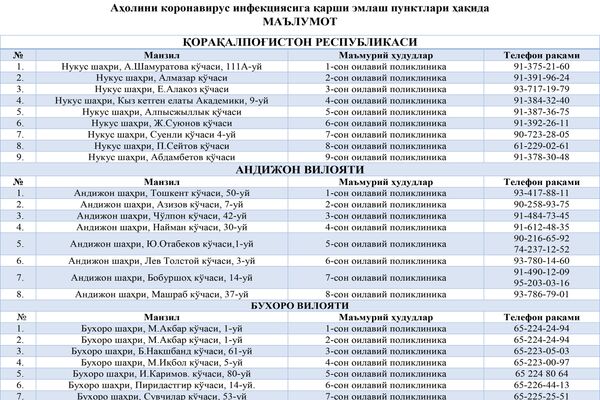 Список клиник, где доступна вакцинация от коронавируса - Sputnik Узбекистан