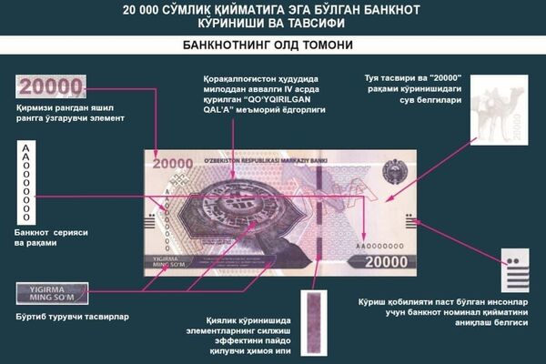 Дизайн купюры номиналом в 20 тысяч сумов - Sputnik Узбекистан