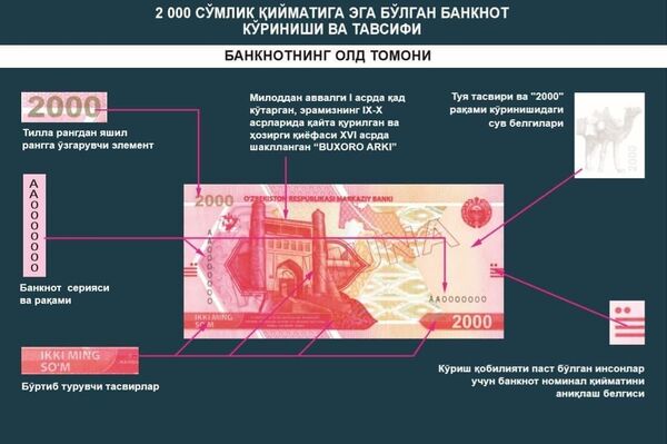 Дизайн новой купюры в 2 тысячи сумов - Sputnik Узбекистан