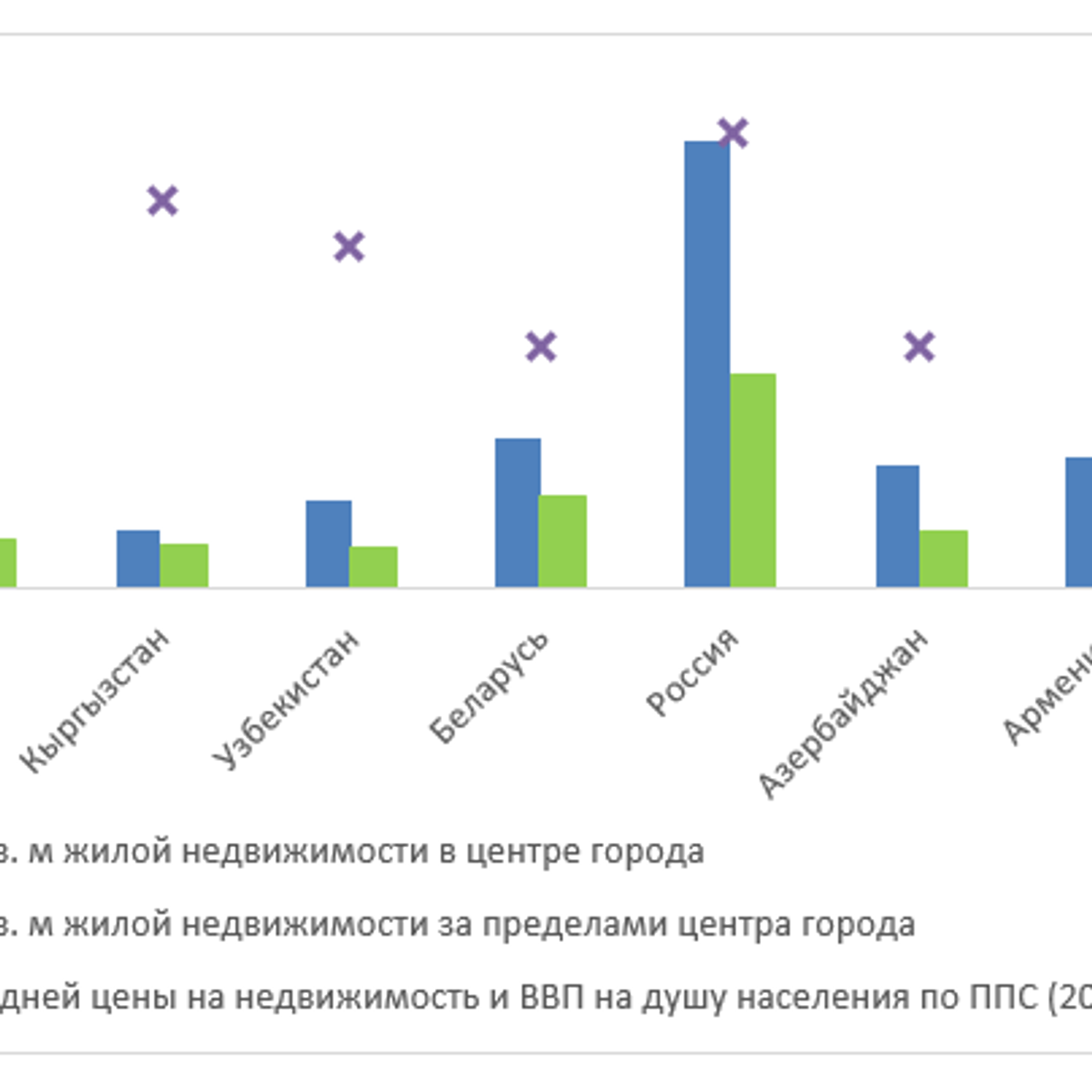 В ЦБ озвучили средние цены на недвижимость в регионах Узбекистана -  02.07.2021, Sputnik Узбекистан