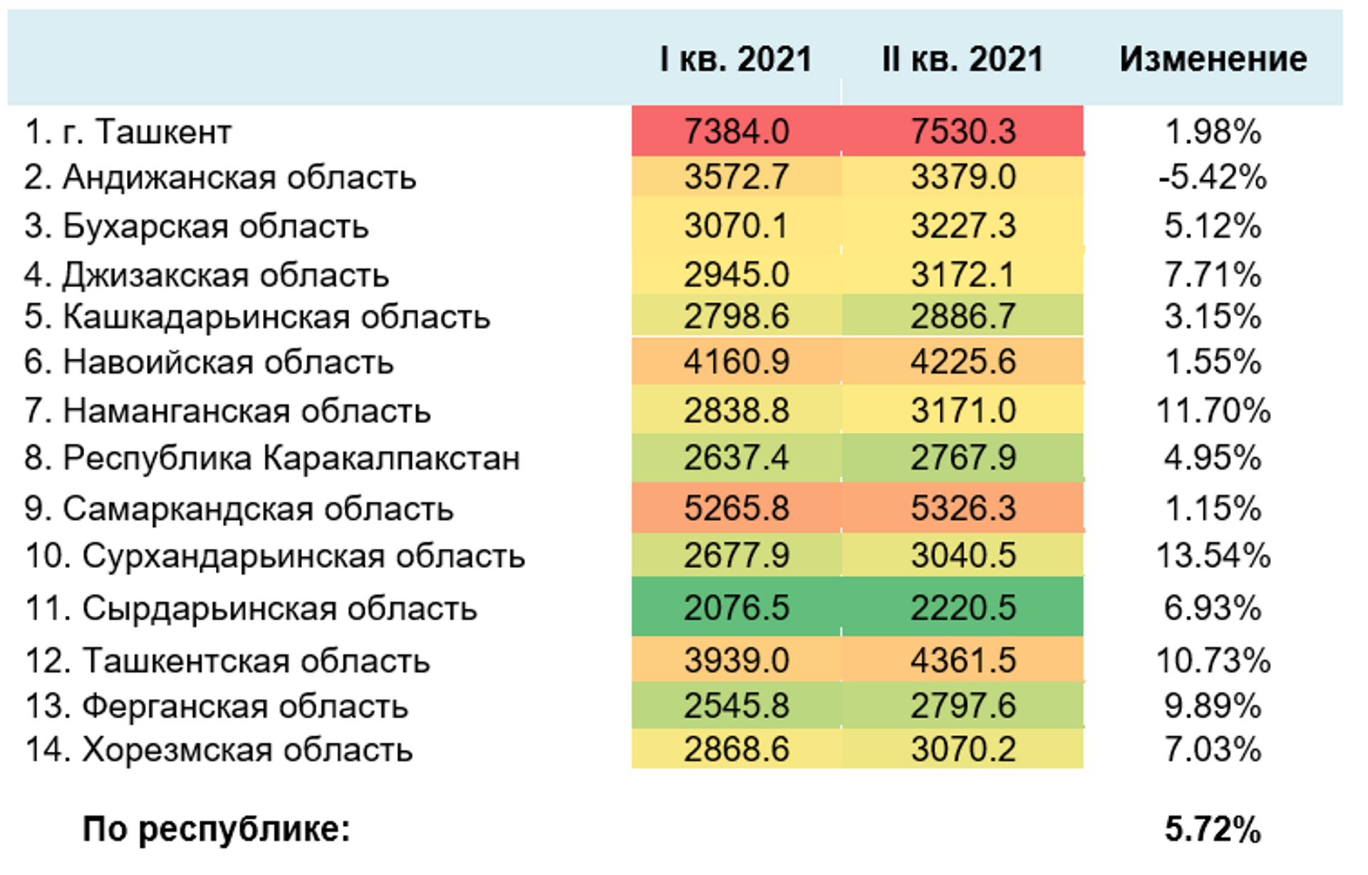 Средние цены на недвижимость в регионах Узбекистана - Sputnik Узбекистан, 1920, 02.07.2021