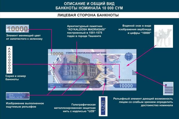 Описание и общий вид банкноты номинала 10 тысяч сумов - Sputnik Узбекистан