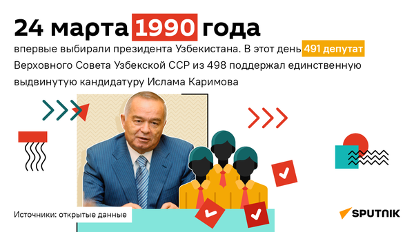 Интересные факты из истории выборов в Узбекистане факт 6 - Sputnik Узбекистан