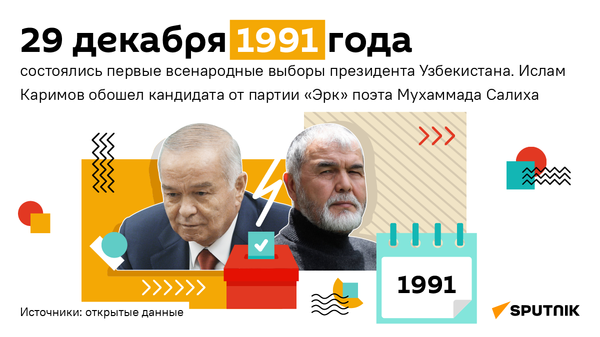 Интересные факты из истории выборов в Узбекистане факт 7 - Sputnik Узбекистан