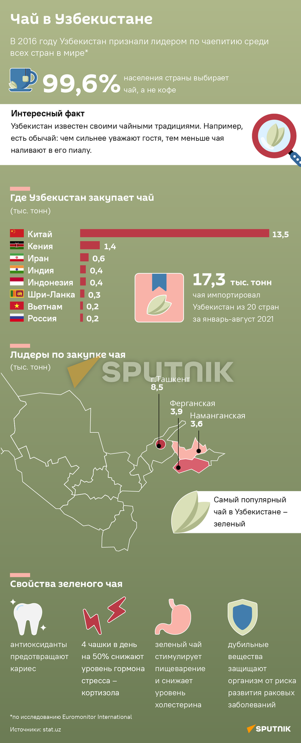 Чай в Узбекистане деск - Sputnik Узбекистан