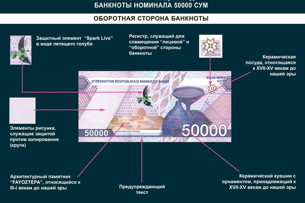 Оборотная сторона новой купюры в 50 000 сумов - Sputnik Узбекистан