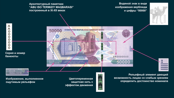 Litsevaya storona novoy kupyurы v 50 000 sumov - Sputnik Oʻzbekiston