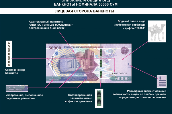 Лицевая сторона новой купюры в 50 000 сумов - Sputnik Узбекистан