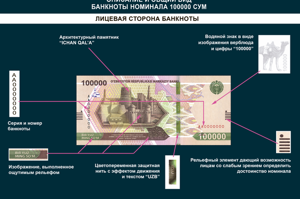 Лицевая сторона новой купюры в 100 000 сумов - Sputnik Узбекистан