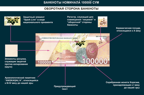 Оборотная сторона новой купюры в 100 000 сумов - Sputnik Узбекистан