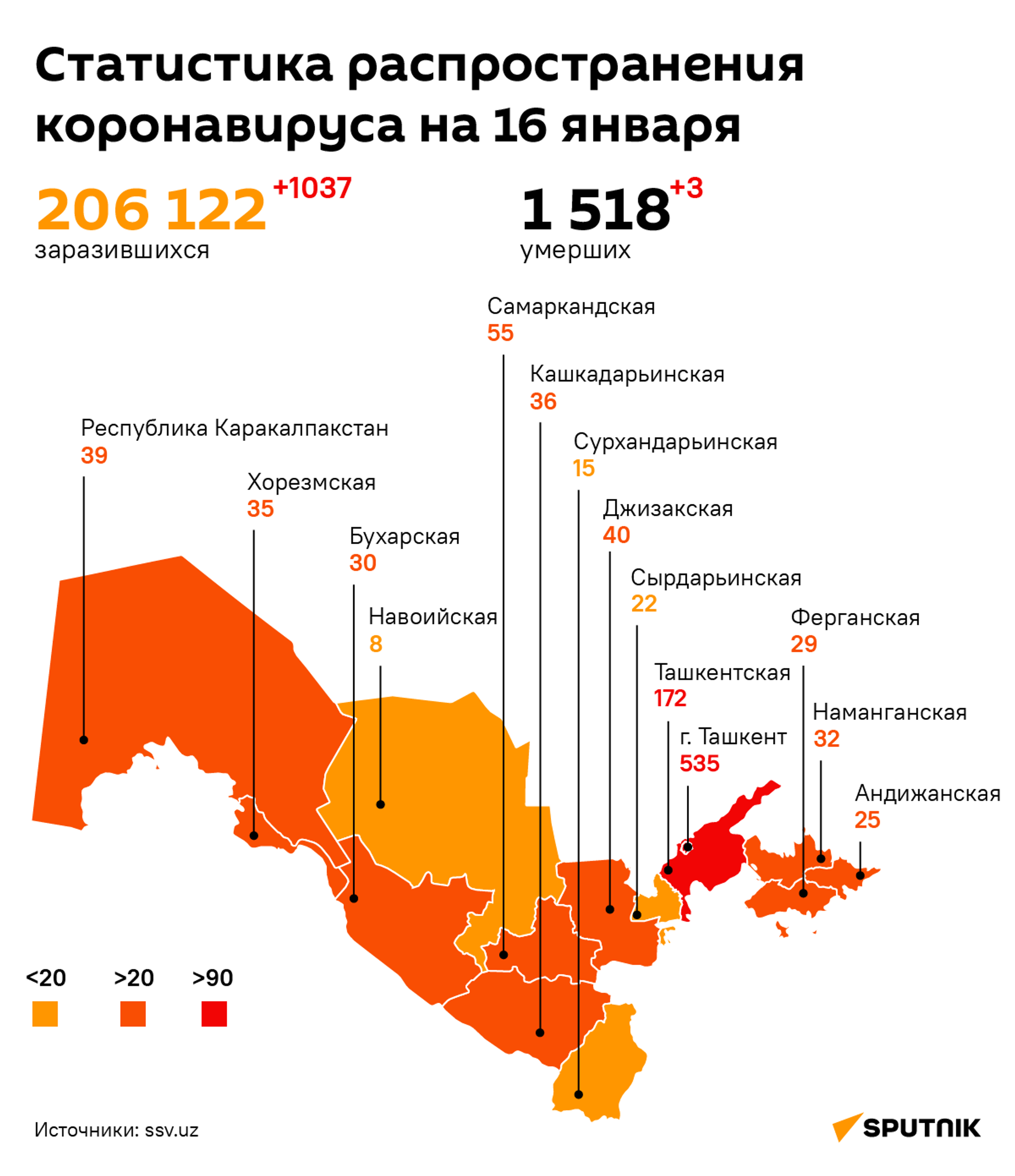 Статистика заболеваемости COVID-19 от 16 января - Sputnik Узбекистан, 1920, 17.01.2022