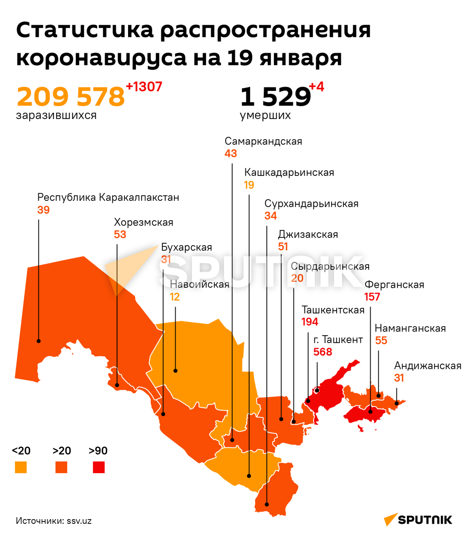 Статистика по COVID в Узбекистане на 19 января - Sputnik Узбекистан, 1920, 20.01.2022