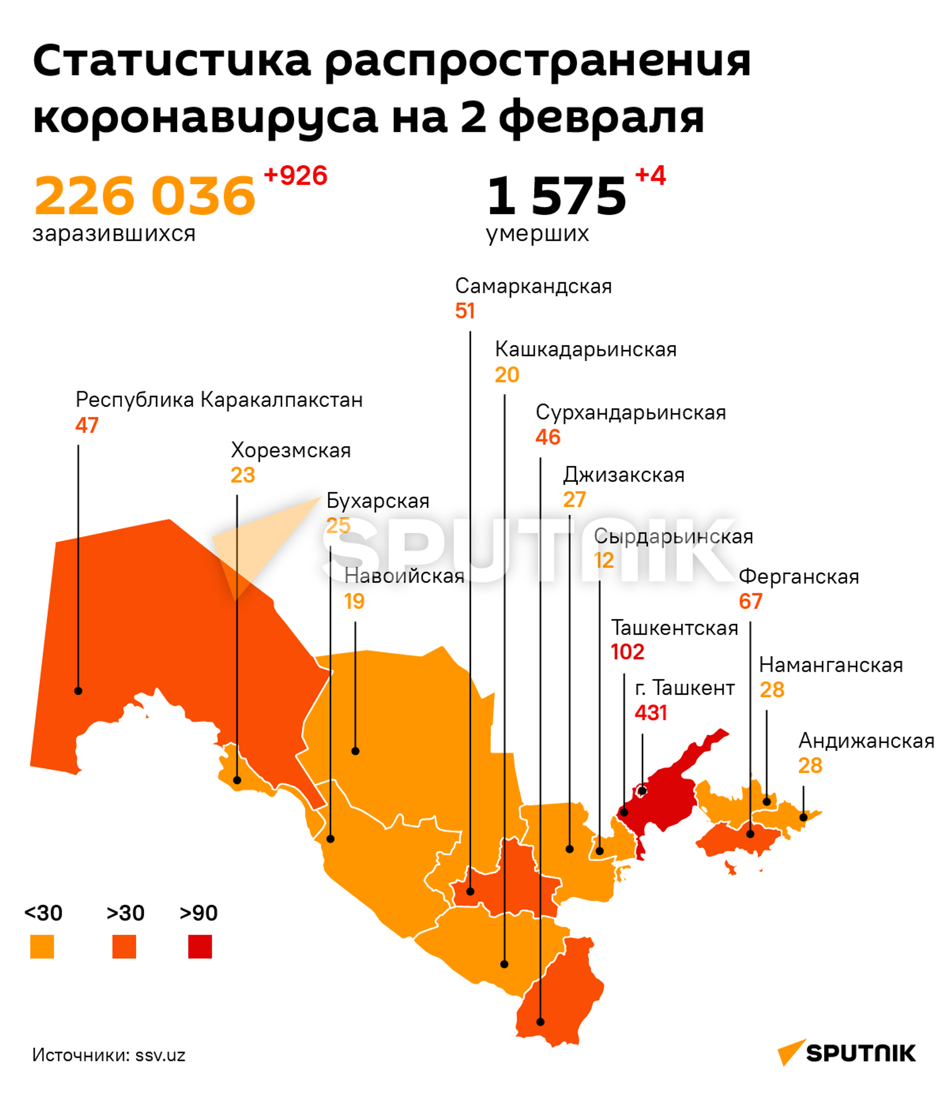 Статистика распространения коронавируса на 2 февраля - Sputnik Узбекистан, 1920, 03.02.2022