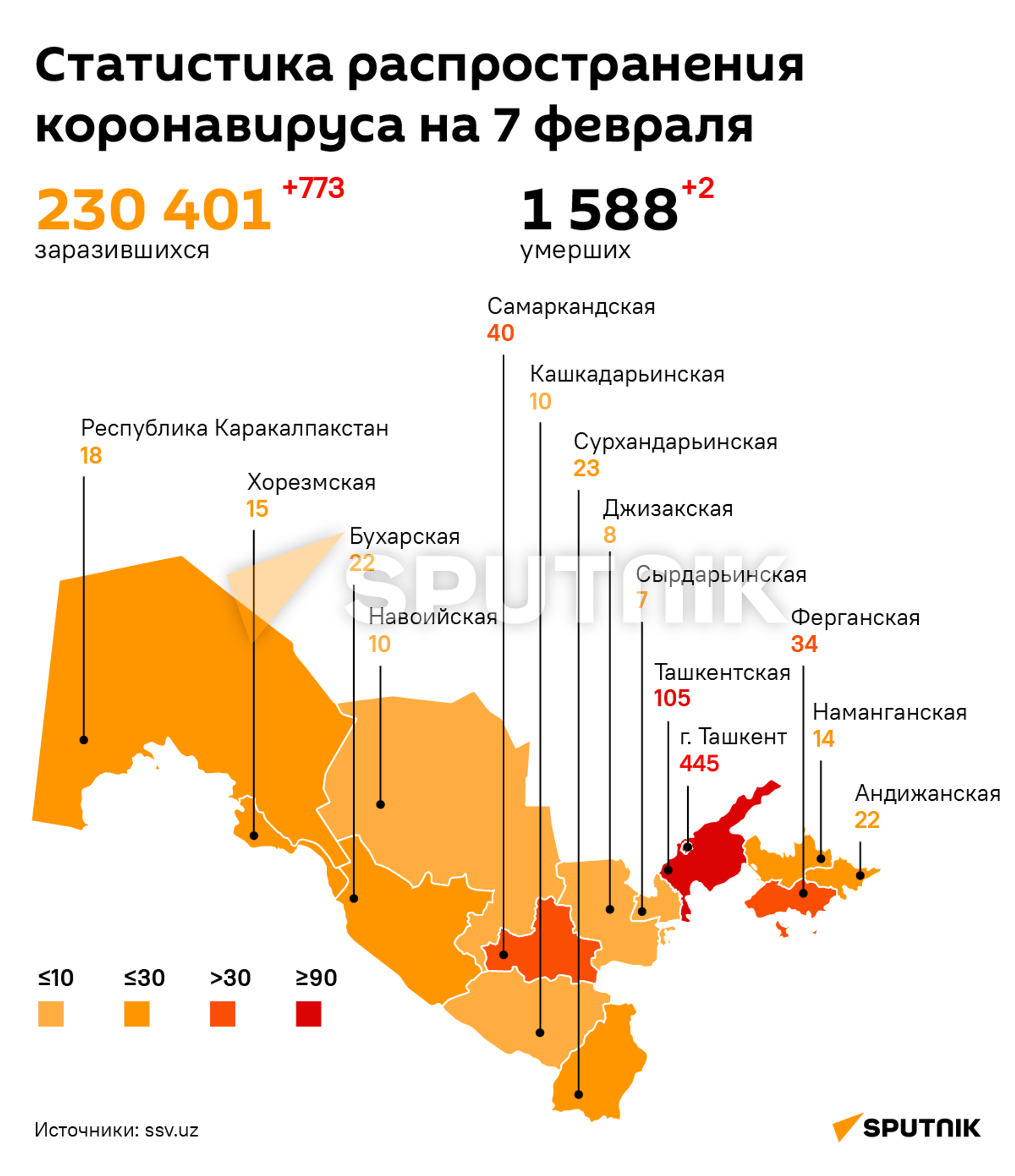 Статистика по коронавирусу на 7 февраля - Sputnik Узбекистан, 1920, 08.02.2022